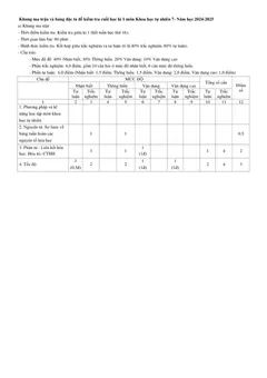 Trang đầu Đề thi Học kì 1 KHTN 7 năm 2024-2025 trường THCS Lý Thường Kiệt (Quảng Nam)