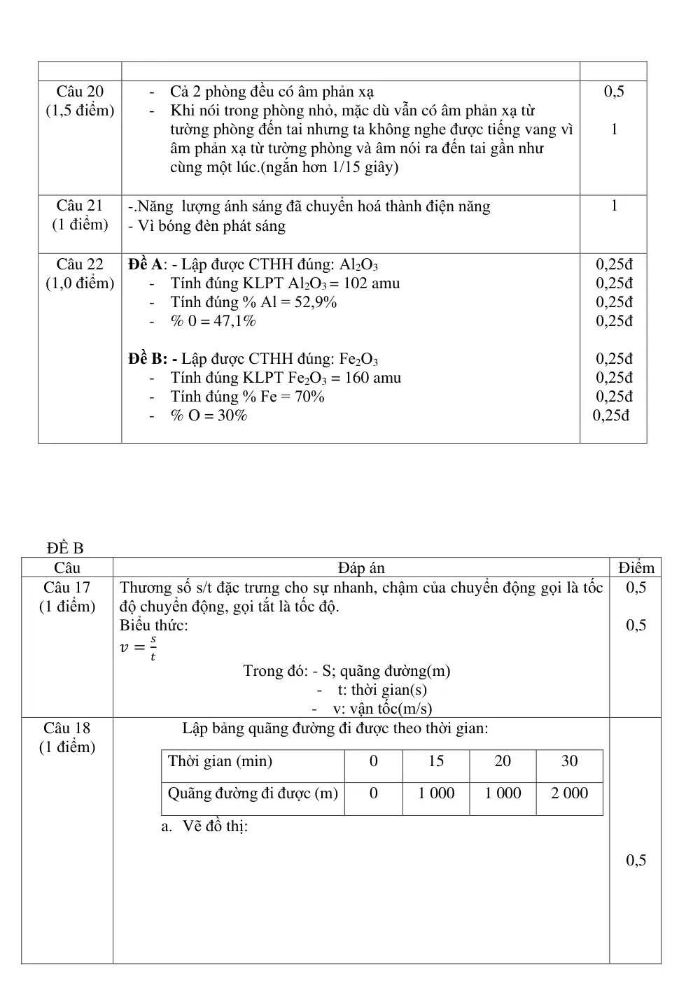 Đề thi Học kì 1 KHTN 7 năm 2024-2025 trường THCS Lý Thường Kiệt (Quảng Nam) - trang 16