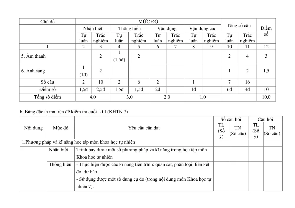 Đề thi Học kì 1 KHTN 7 năm 2024-2025 trường THCS Lý Thường Kiệt (Quảng Nam) - trang 2