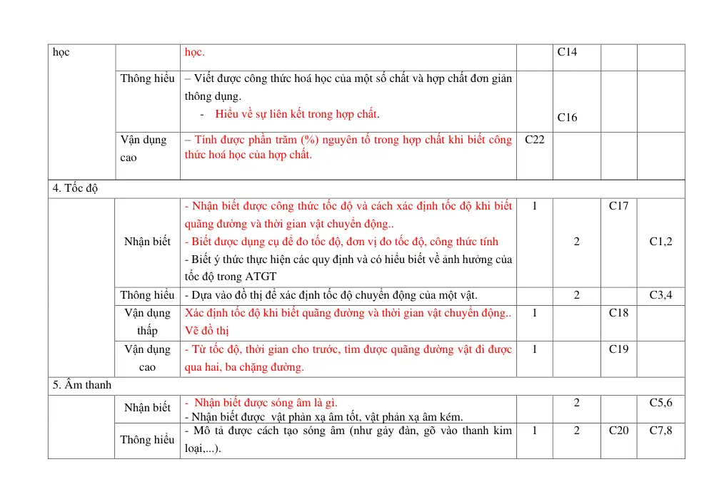 Đề thi Học kì 1 KHTN 7 năm 2024-2025 trường THCS Lý Thường Kiệt (Quảng Nam) - trang 5