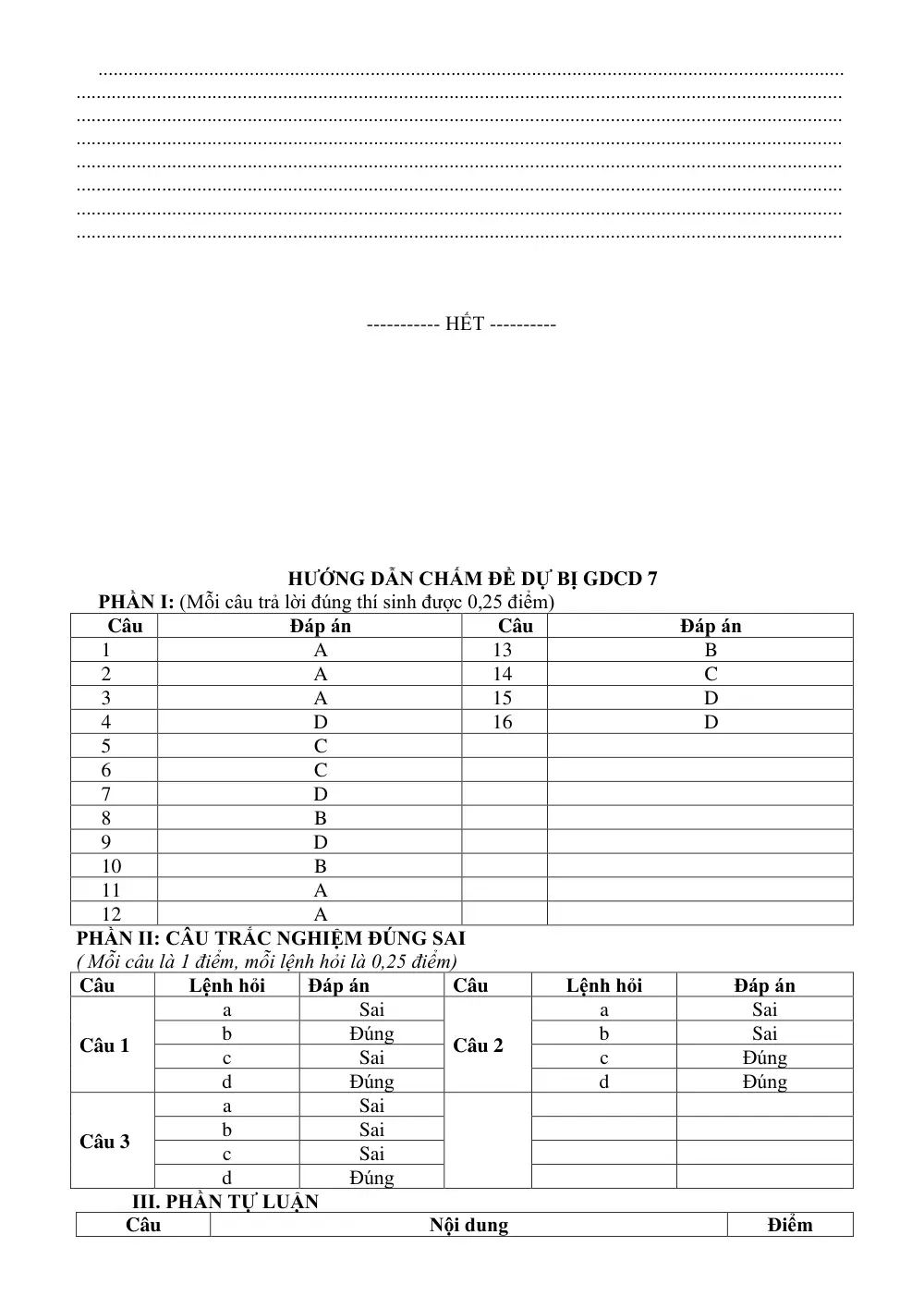 Đề thi Học kì 1 GDCD 7 năm 2025-2026 trường TH-THCS Tân Trung (TP Hồ Chí Minh) - trang 12