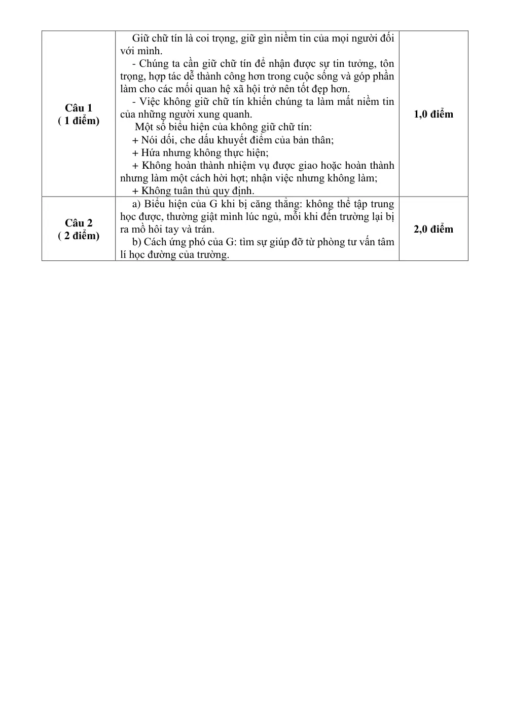Đề thi Học kì 1 GDCD 7 năm 2025-2026 trường TH-THCS Tân Trung (TP Hồ Chí Minh) - trang 13