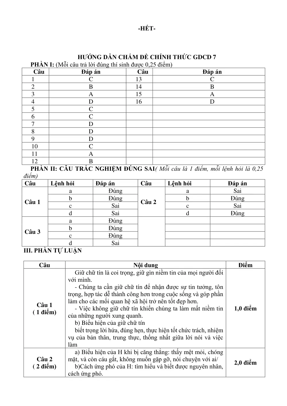 Đề thi Học kì 1 GDCD 7 năm 2025-2026 trường TH-THCS Tân Trung (TP Hồ Chí Minh) - trang 8