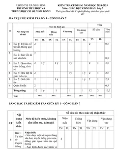 Trang đầu Đề thi Học kì 1 GDCD 7 năm 2024-2025 trường TH&THCS Ninh Đông (Khánh Hoà)