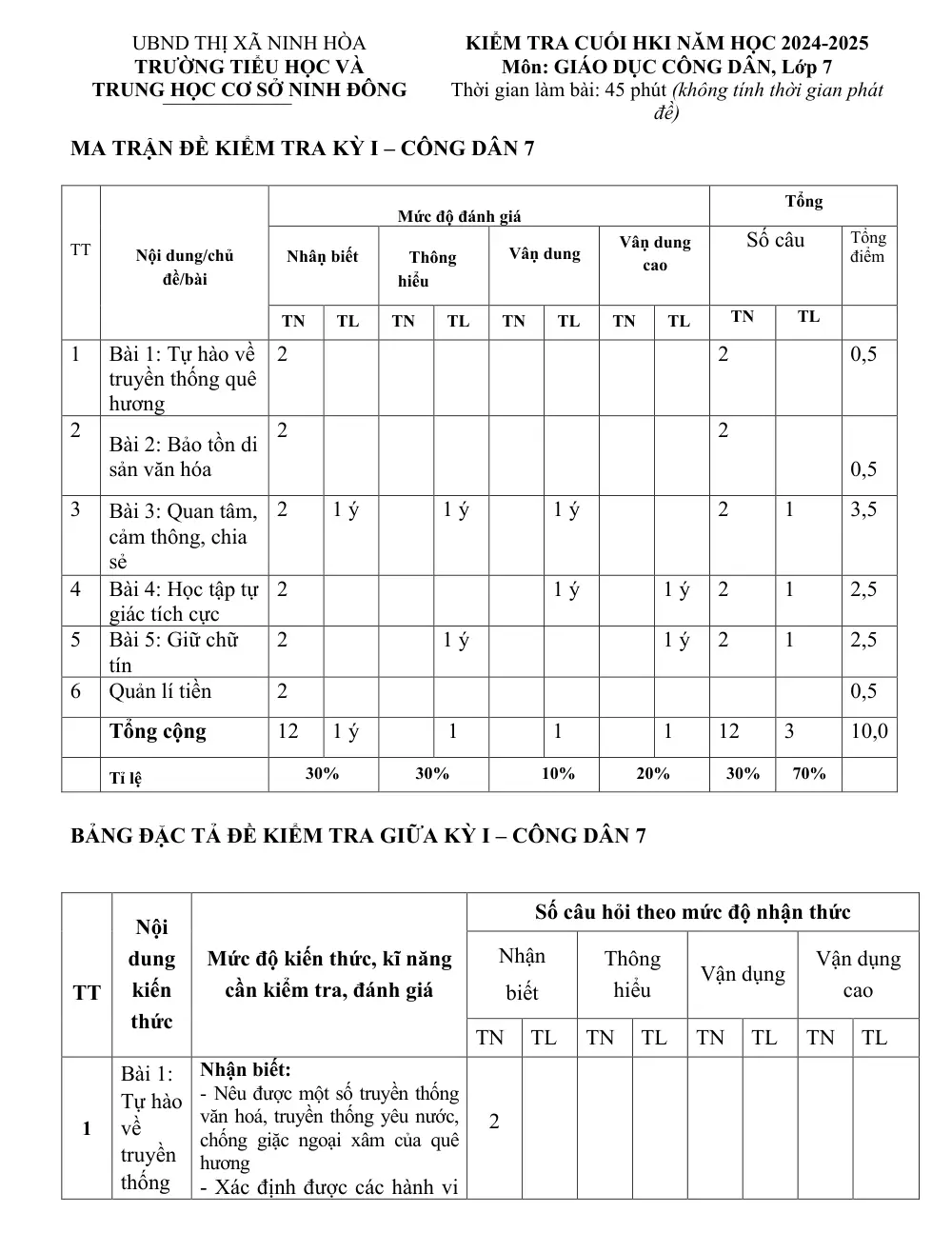 Đề thi Học kì 1 GDCD 7 năm 2024-2025 trường TH&THCS Ninh Đông (Khánh Hoà) - trang 1