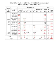Trang đầu Đề thi Học kì 1 GDCD 7 năm 2024-2025 trường THCS Lý Thường Kiệt (Quảng Nam)