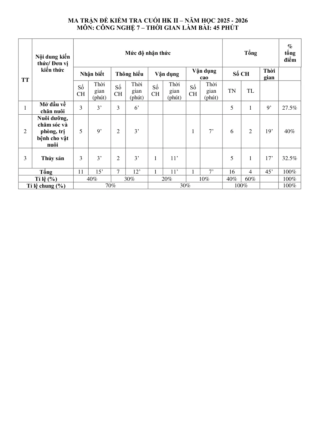 Đề thi Học kì 2 Công nghệ 7 năm 2025-2026 trường THCS Nguyễn Thị Thập (TP Hồ Chí Minh) - trang 7