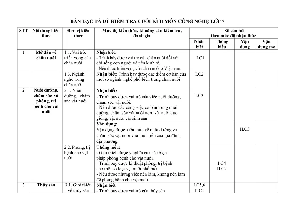 Đề thi Học kì 2 Công nghệ 7 năm 2024-2025 trường THCS Nguyễn Trãi (Quảng Nam) - trang 2