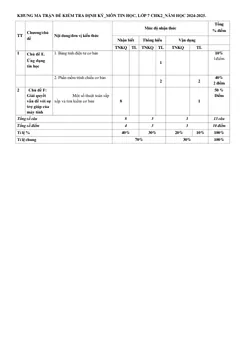 Trang đầu Đề thi Học kì 2 Tin học 7 năm 2024-2025 trường THCS Nguyễn Trãi (Quảng Nam)