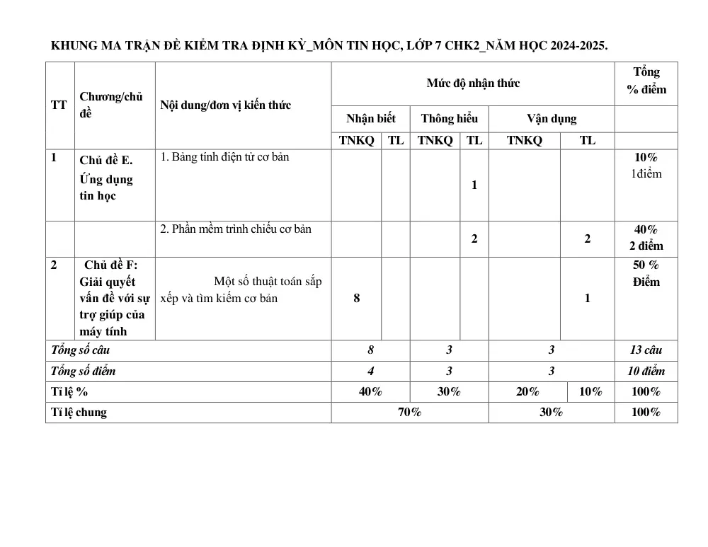 Đề thi Học kì 2 Tin học 7 năm 2024-2025 trường THCS Nguyễn Trãi (Quảng Nam) - trang 1