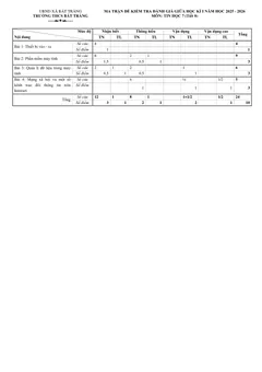 Trang đầu Đề thi Giữa kì 1 Tin học 7 năm 2025-2026 trường THCS Bát Tràng (Hà Nội)