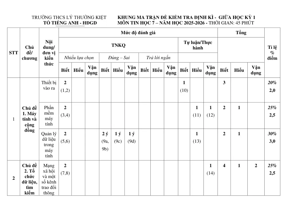 Đề thi Giữa kì 1 Tin học 7 năm 2025-2026 trường THCS Lý Thường Kiệt (TP Hồ Chí Minh) - trang 1