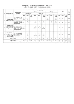 Trang đầu Đề thi Giữa kì 1 Tin học 7 năm 2025-2026 trường THCS Quế Thuận (Đà Nẵng)