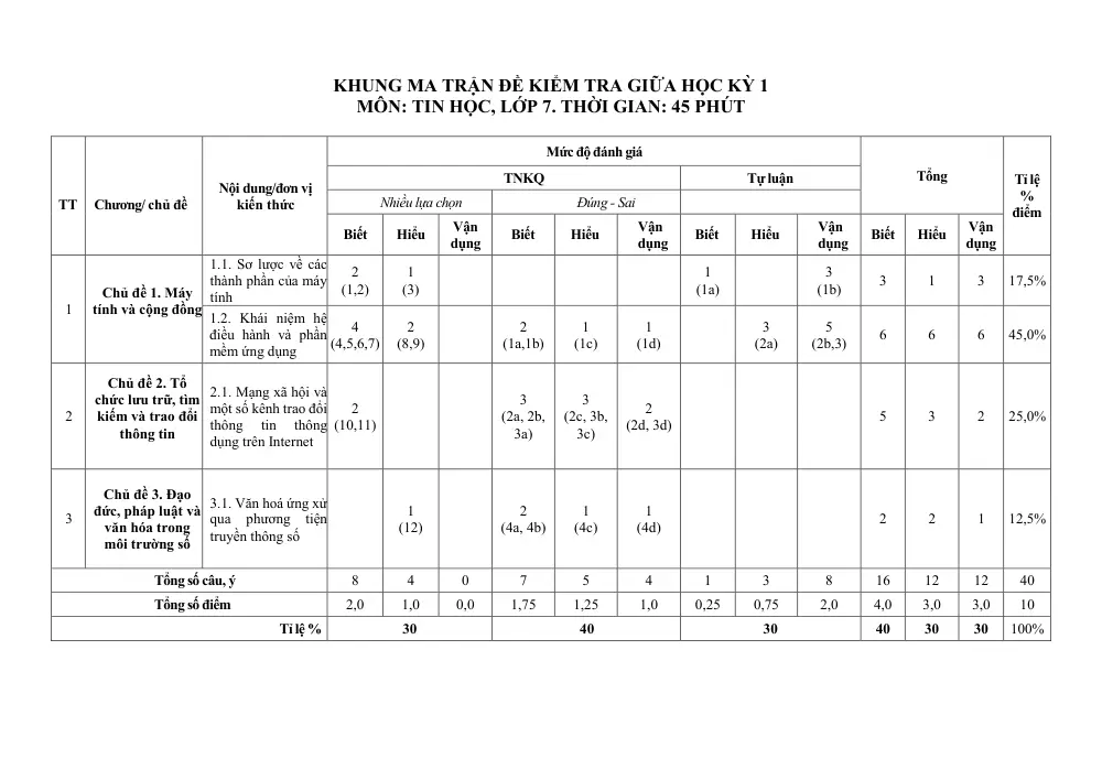 Đề thi Giữa kì 1 Tin học 7 năm 2025-2026 trường THCS Quế Thuận (Đà Nẵng) - trang 1