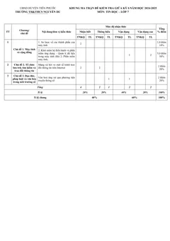 Trang đầu Đề thi Giữa kì 1 Tin học 7 năm 2024-2025 trường TH&THCS Nguyễn Du (Quảng Nam)