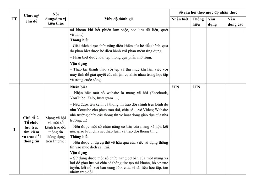 Đề thi Giữa kì 1 Tin học 7 năm 2024-2025 trường TH&THCS Nguyễn Du (Quảng Nam) - trang 3