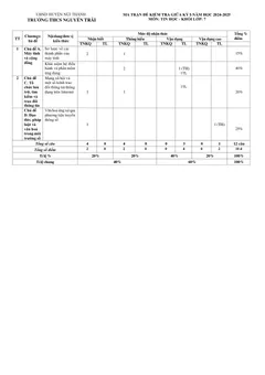 Trang đầu Đề thi Giữa kì 1 Tin học 7 năm 2024-2025 trường THCS Nguyễn Trãi (Quảng Nam)