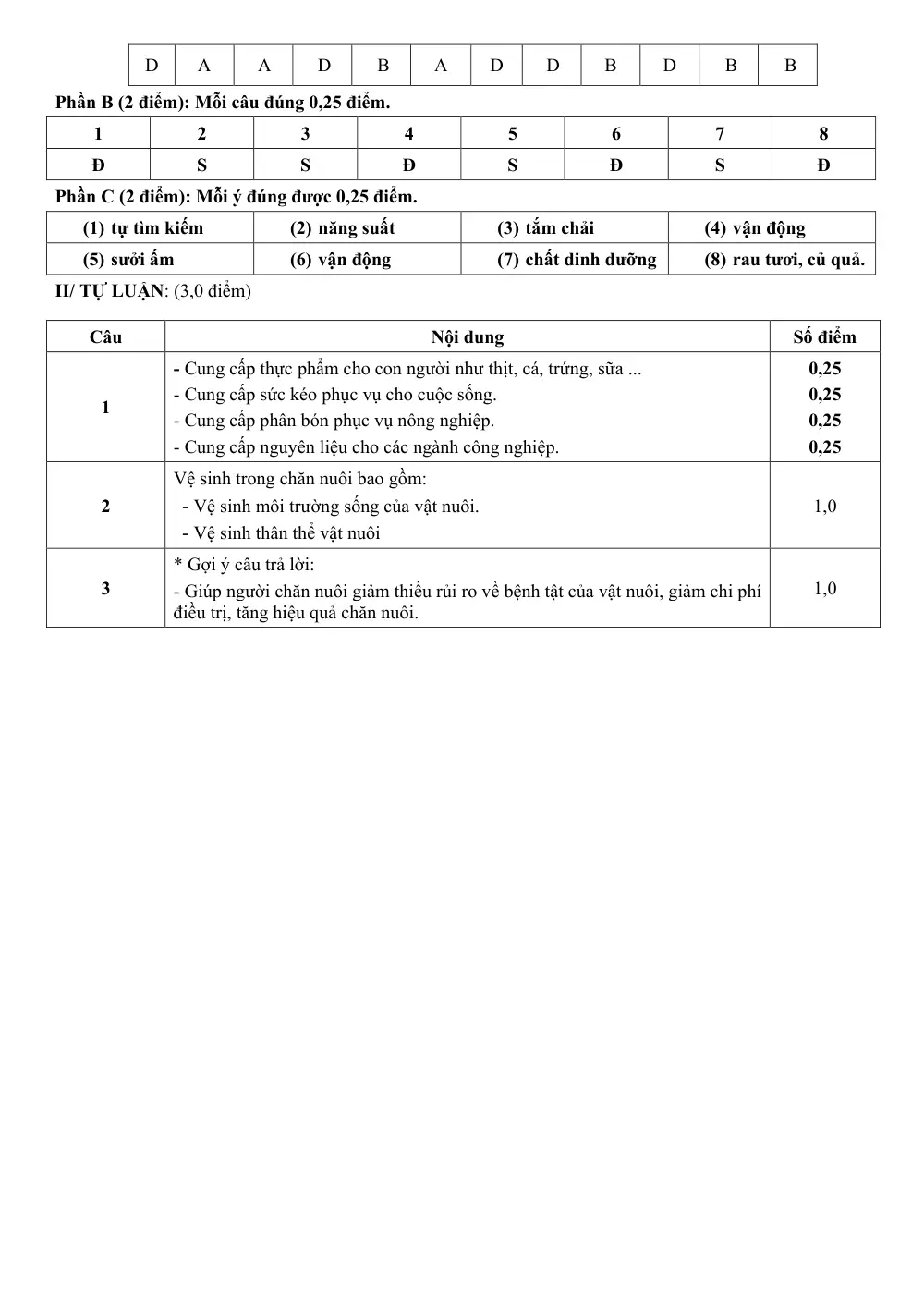 Đề thi Giữa kì 2 Công nghệ 7 năm 2024-2025 trường THCS Nguyễn Huệ (Bà Rịa - Vũng Tàu) - trang 4