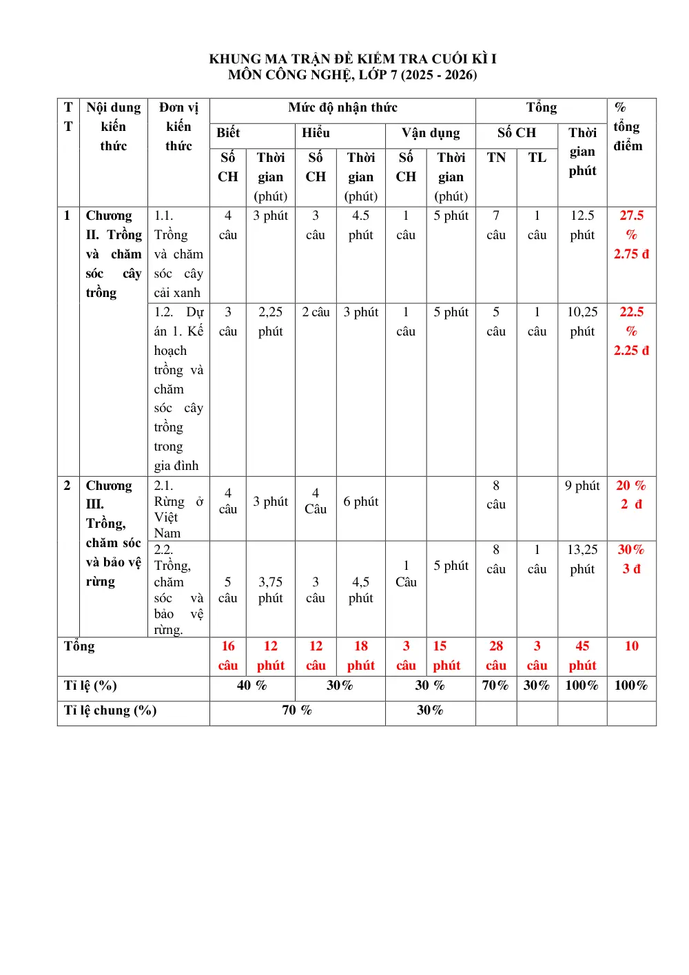 Đề thi Học kì 1 Công nghệ 7 năm 2025-2026 trường THCS Tương Bình Hiệp (TP Hồ Chí Minh) - trang 3