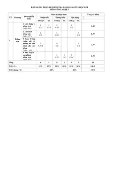 Trang đầu Đề thi Giữa kì 1 Công nghệ 7 năm 2025-2026 trường THCS Bát Tràng (Hà Nội)