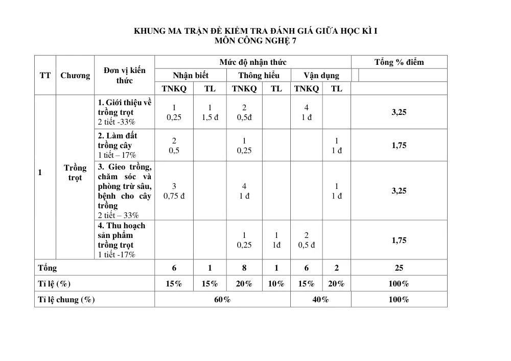 Đề thi Giữa kì 1 Công nghệ 7 năm 2025-2026 trường THCS Bát Tràng (Hà Nội) - trang 1
