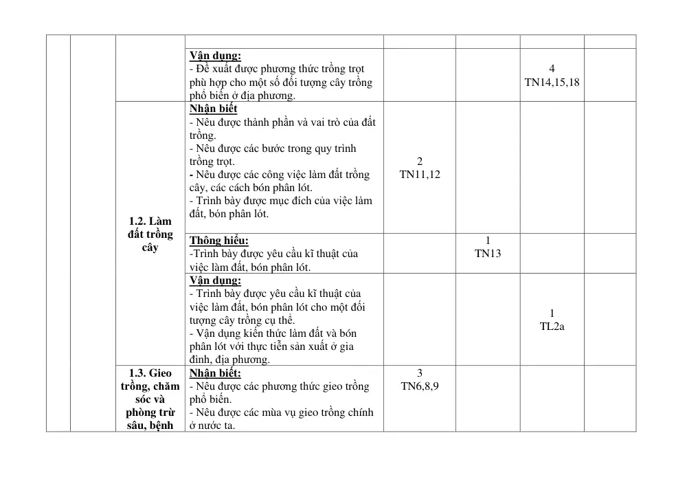 Đề thi Giữa kì 1 Công nghệ 7 năm 2025-2026 trường THCS Bát Tràng (Hà Nội) - trang 3
