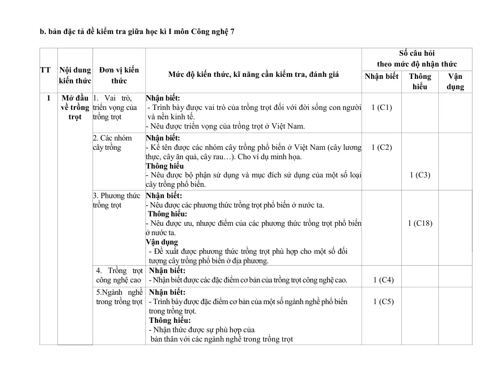 Đề thi Giữa kì 1 Công nghệ 7 năm 2025-2026 trường THCS Quế Thuận (Đà Nẵng) - trang 5