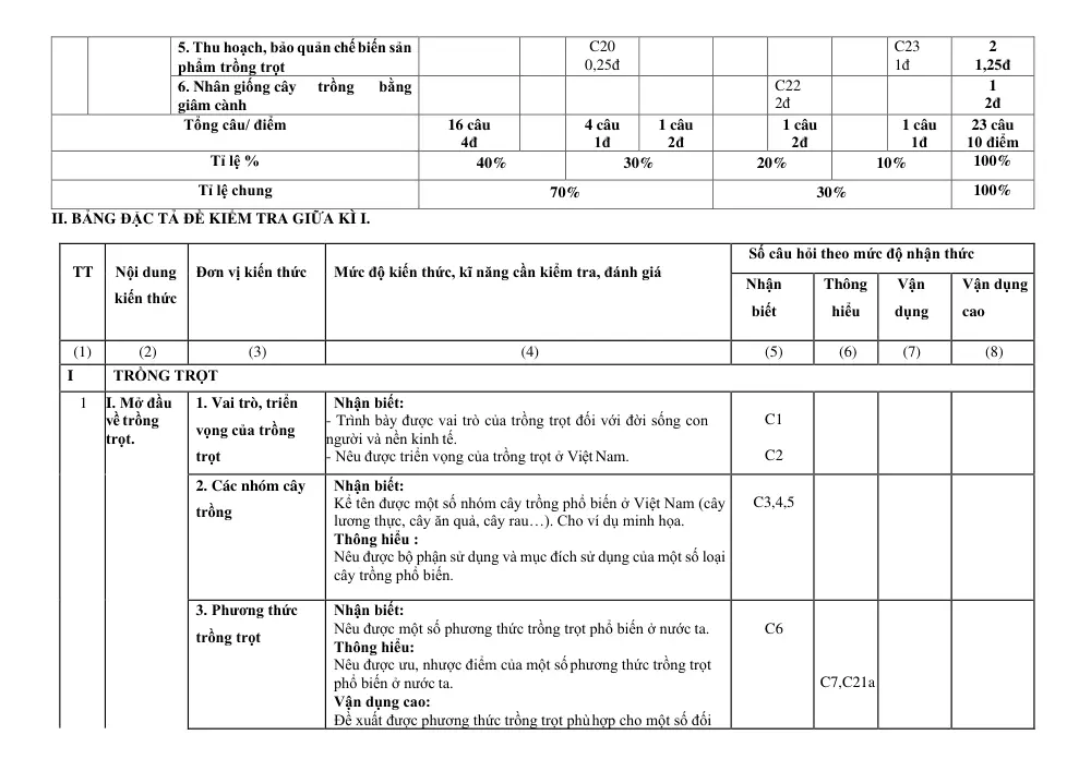 Đề thi Giữa kì 1 Công nghệ 7 năm 2024-2025 trường TH&THCS Vinh Quang (Kon Tum) - trang 2