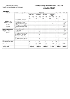 Trang đầu Đề thi Giữa kì 1 Công nghệ 7 năm 2024-2025 trường THCS Trần Hưng Đạo (Kon Tum)