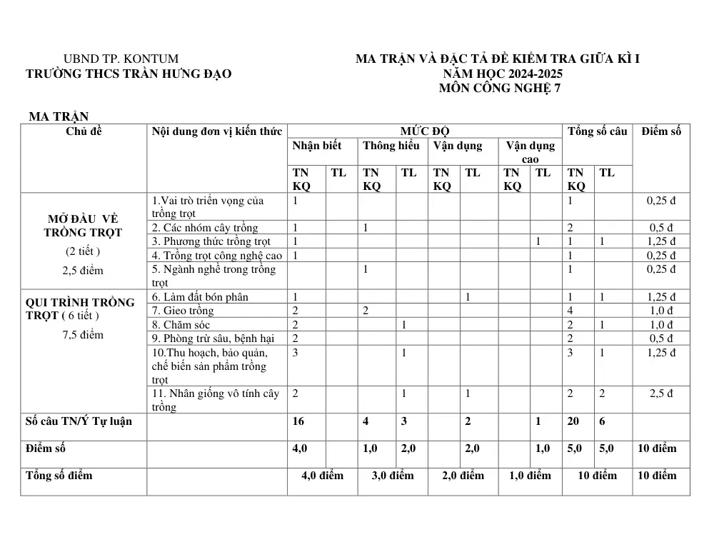 Đề thi Giữa kì 1 Công nghệ 7 năm 2024-2025 trường THCS Trần Hưng Đạo (Kon Tum) - trang 1
