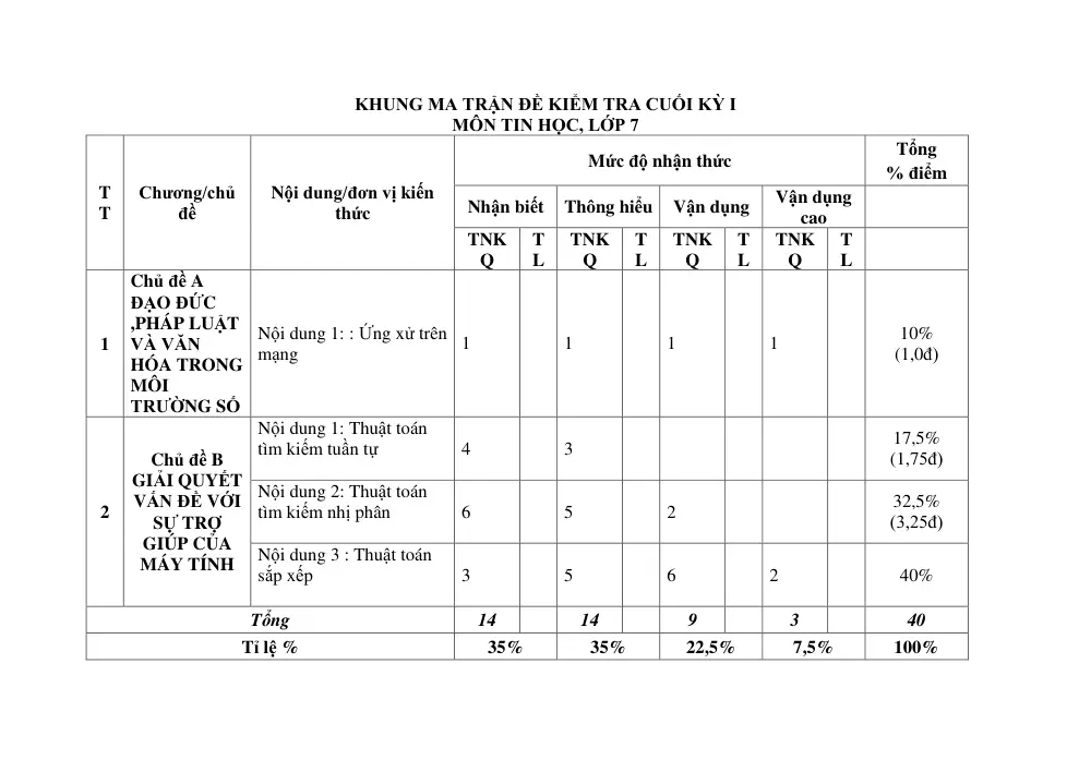 Đề thi Học kì 1 Tin học 7 năm 2025-2026 trường THCS Tân Bình (TP Hồ Chí Minh) - trang 12