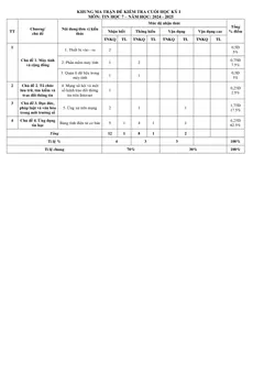 Trang đầu Đề thi Học kì 1 Tin học 7 năm 2024-2025 trường THCS Lý Thường Kiệt (Quảng Nam)