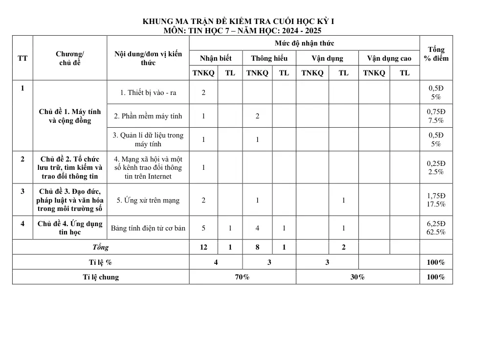 Đề thi Học kì 1 Tin học 7 năm 2024-2025 trường THCS Lý Thường Kiệt (Quảng Nam) - trang 1