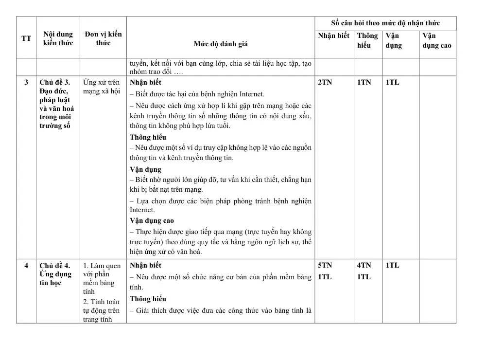 Đề thi Học kì 1 Tin học 7 năm 2024-2025 trường THCS Lý Thường Kiệt (Quảng Nam) - trang 4