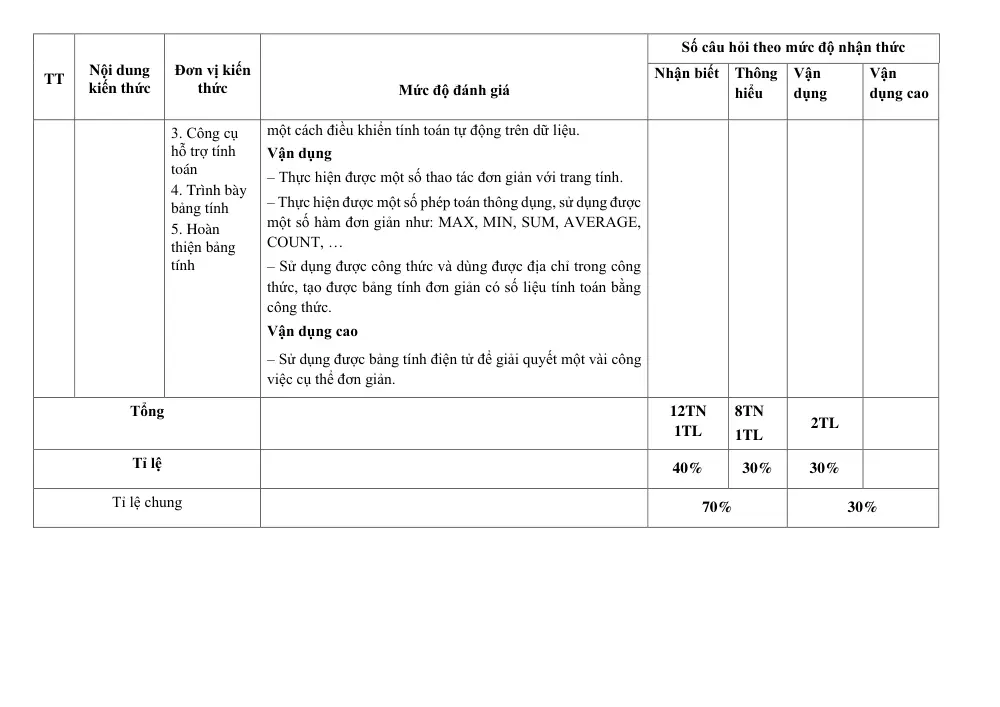 Đề thi Học kì 1 Tin học 7 năm 2024-2025 trường THCS Lý Thường Kiệt (Quảng Nam) - trang 5