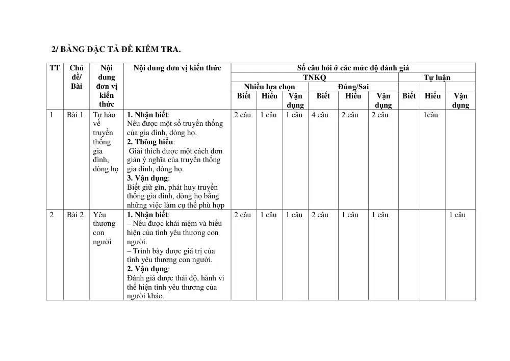 Đề thi Giữa kì 1 GDCD 6 năm 2025-2026 trường THCS Bát Tràng (Hà Nội) - trang 3