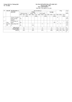 Trang đầu Đề thi Giữa kì 1 GDCD 6 năm 2025-2026 trường THCS Lý Thường Kiệt (TP Hồ Chí Minh)