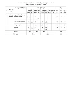 Trang đầu Đề thi Giữa kì 1 GDCD 6 năm 2024-2025 trường THCS Nguyễn Du (Quảng Nam)