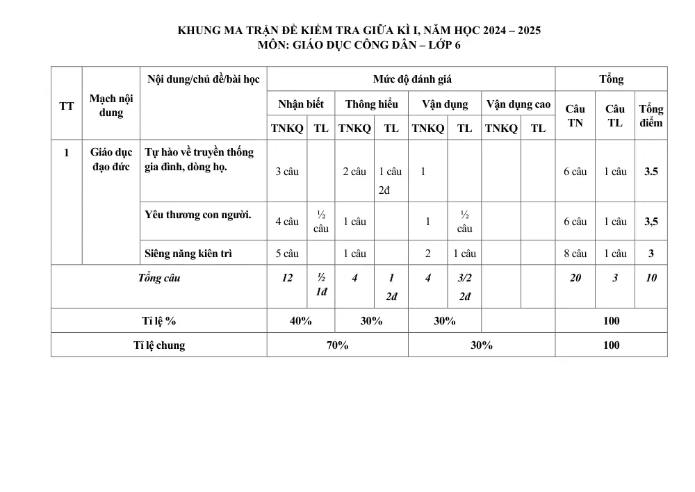 Đề thi Giữa kì 1 GDCD 6 năm 2024-2025 trường THCS Nguyễn Du (Quảng Nam) - trang 1