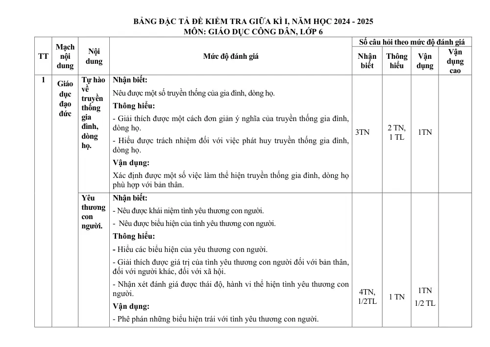 Đề thi Giữa kì 1 GDCD 6 năm 2024-2025 trường THCS Nguyễn Du (Quảng Nam) - trang 2