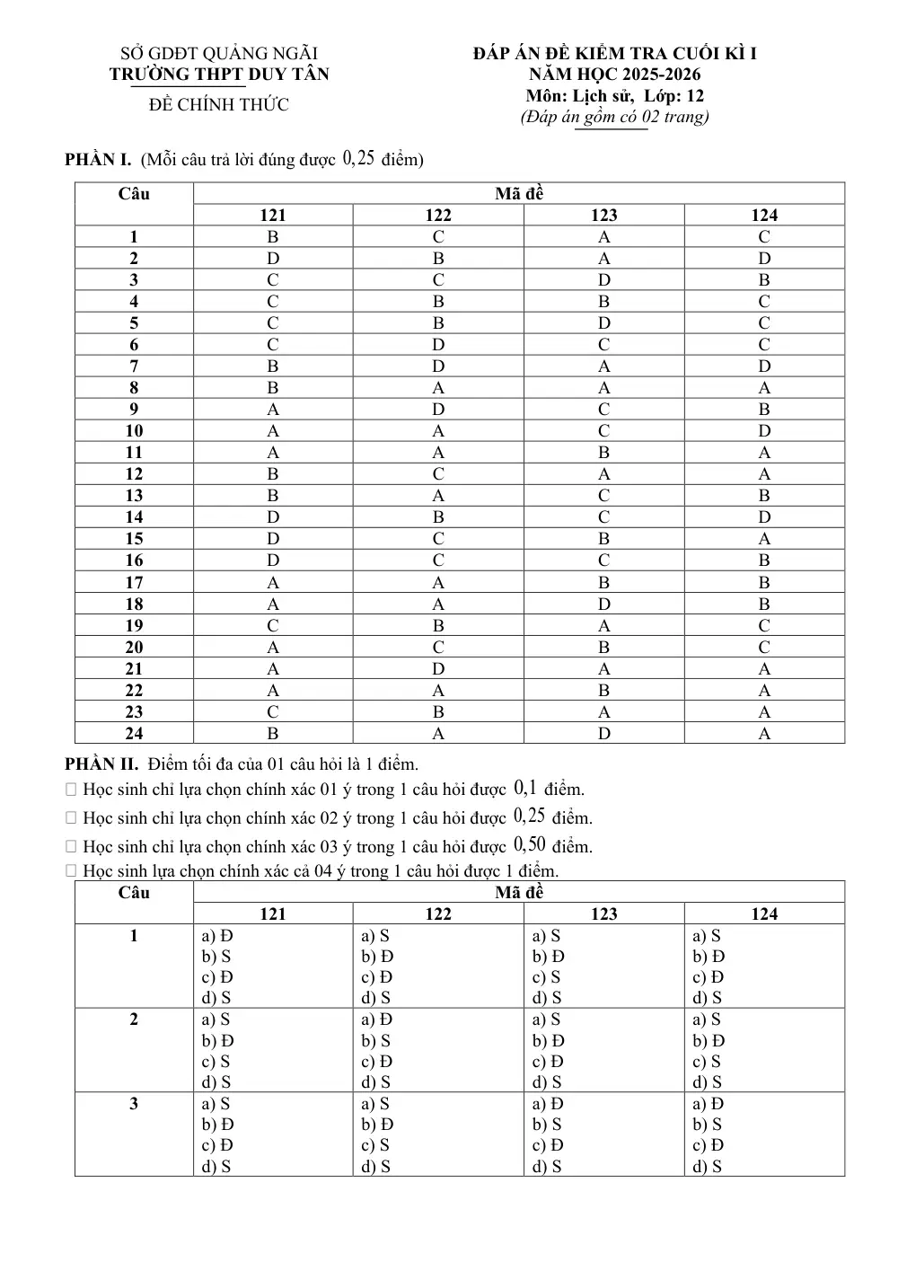 Đề thi Học kì 1 Lịch sử 12 năm 2025-2026 trường THPT Duy Tân (Quảng Ngãi) - trang 5