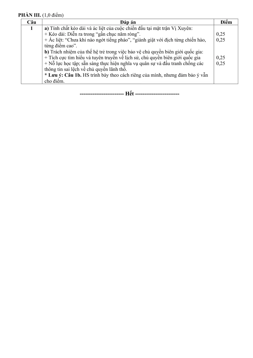 Đề thi Học kì 1 Lịch sử 12 năm 2025-2026 trường THPT Duy Tân (Quảng Ngãi) - trang 6