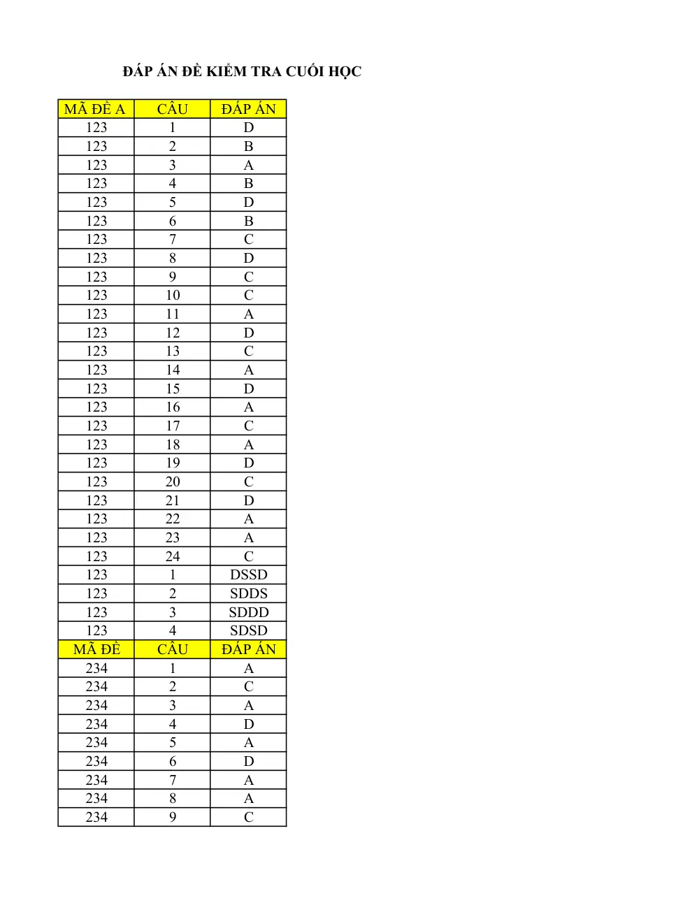 Đề thi Học kì 1 Lịch sử 12 năm 2025-2026 trường THPT Lê Trọng Tấn (TP Hồ Chí Minh) - trang 5