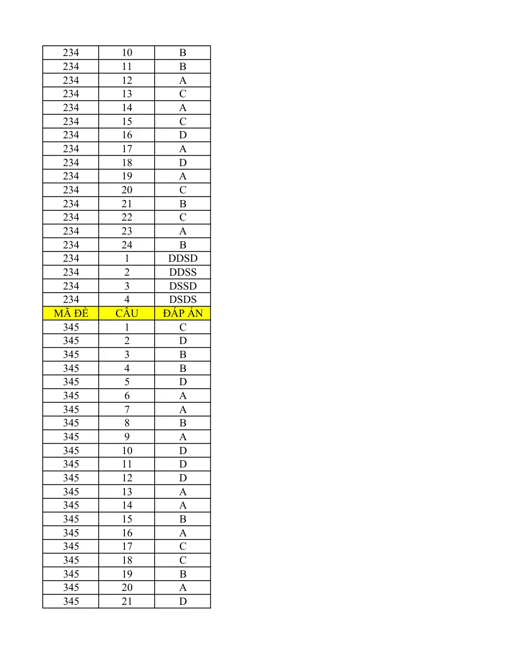 Đề thi Học kì 1 Lịch sử 12 năm 2025-2026 trường THPT Lê Trọng Tấn (TP Hồ Chí Minh) - trang 6