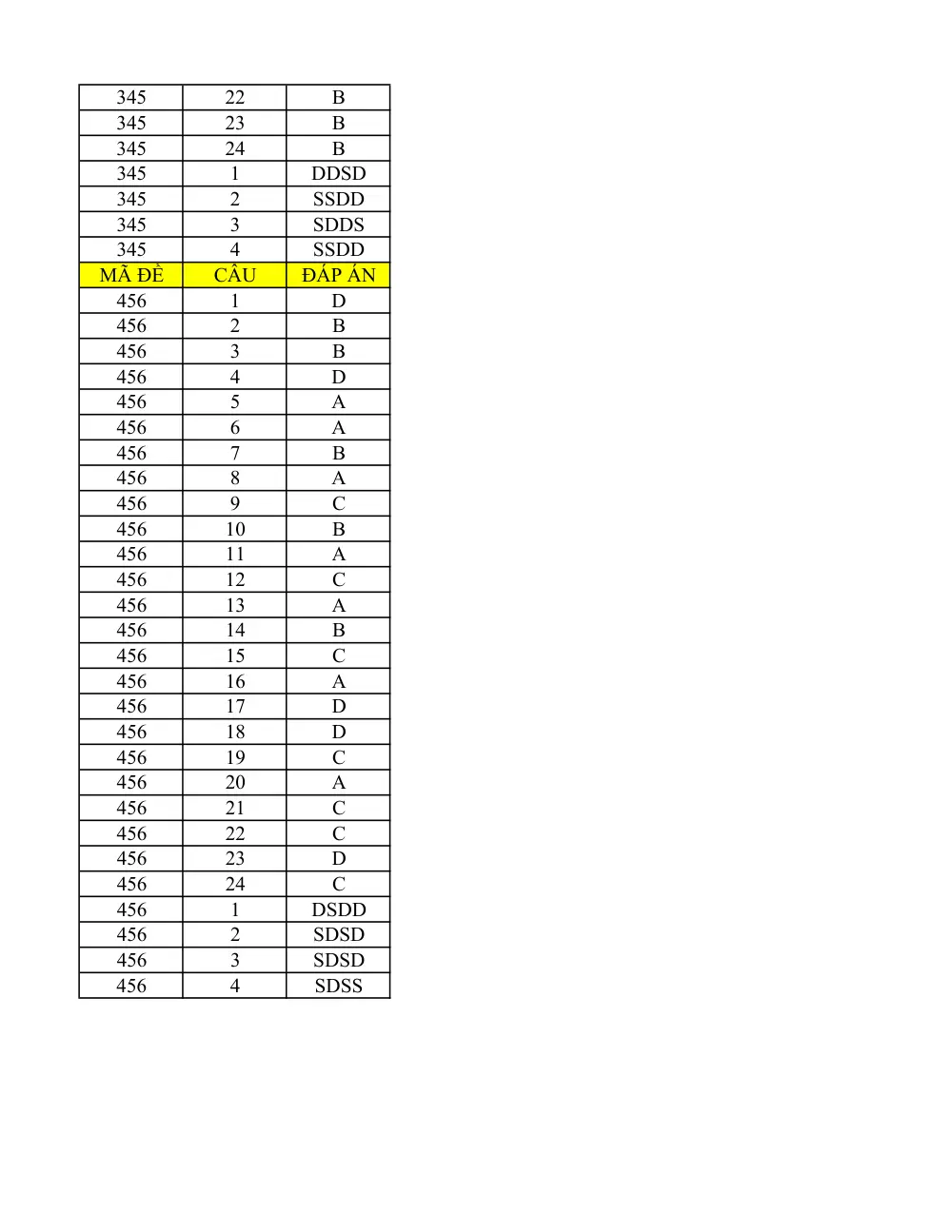 Đề thi Học kì 1 Lịch sử 12 năm 2025-2026 trường THPT Lê Trọng Tấn (TP Hồ Chí Minh) - trang 7