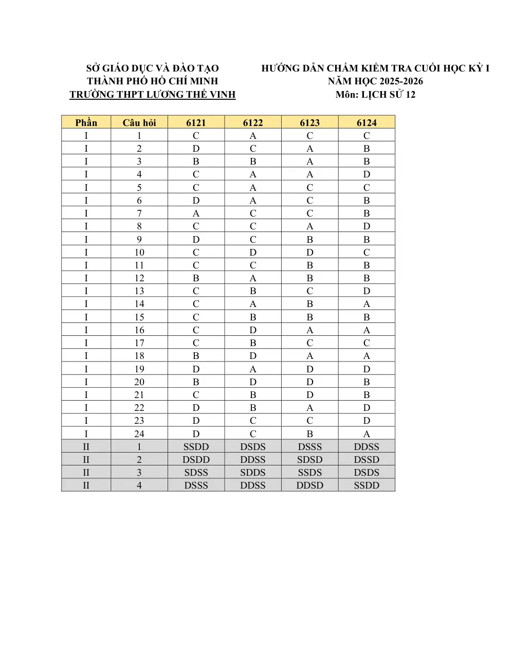 Đề thi Học kì 1 Lịch sử 12 năm 2025-2026 trường THPT Lương Thế Vinh (TP Hồ Chí Minh) - trang 17