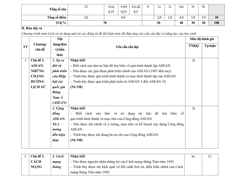 Đề thi Học kì 1 Lịch sử 12 năm 2025-2026 trường THPT Nguyễn Trãi (Đà Nẵng) - trang 11