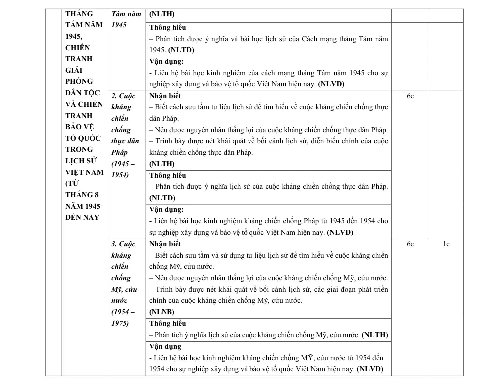 Đề thi Học kì 1 Lịch sử 12 năm 2025-2026 trường THPT Nguyễn Trãi (Đà Nẵng) - trang 12