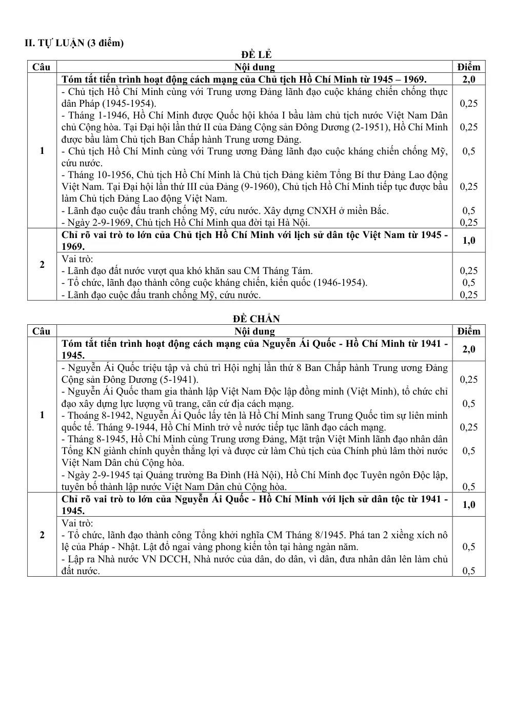 Đề thi Giữa kì 2 Lịch sử 12 năm 2024-2025 trường THPT Hồ Nghinh (Quảng Nam) - trang 7