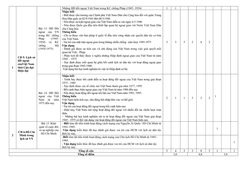 Đề thi Giữa kì 2 Lịch sử 12 năm 2024-2025 trường THPT Hồ Nghinh (Quảng Nam) - trang 9